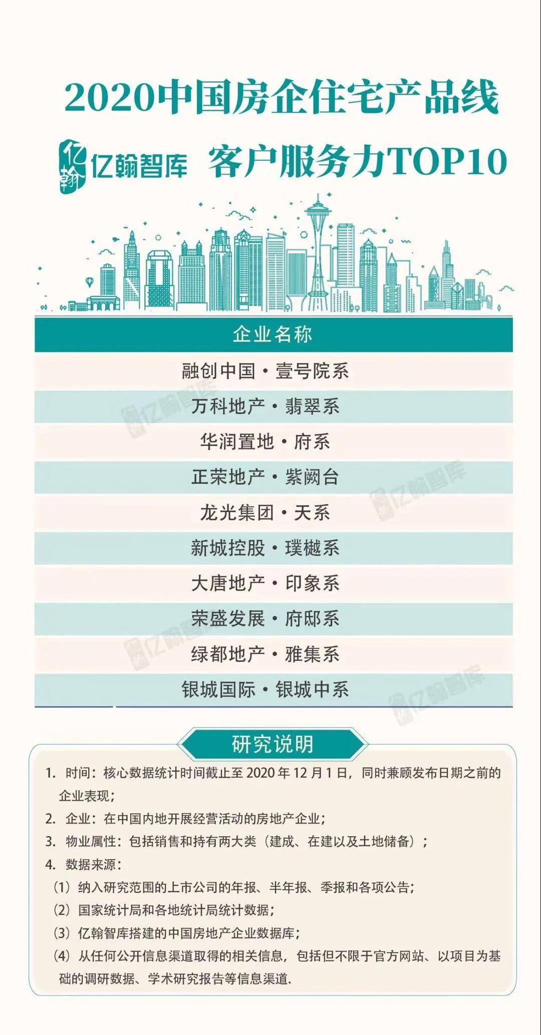 实力加持 122cc太阳集成游戏再登超等产品力Top榜